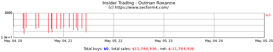 Insider Trading Transactions for Oulman Roxanne