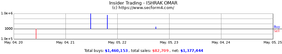 Insider Trading Transactions for ISHRAK OMAR