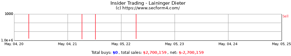 Insider Trading Transactions for Laininger Dieter