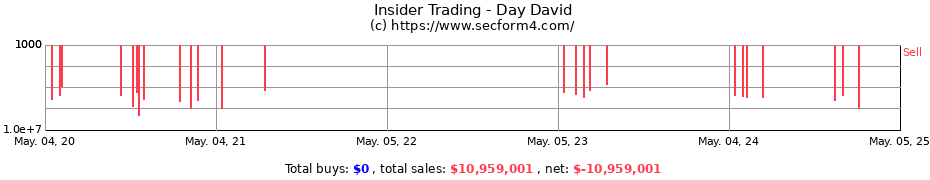 Insider Trading Transactions for Day David