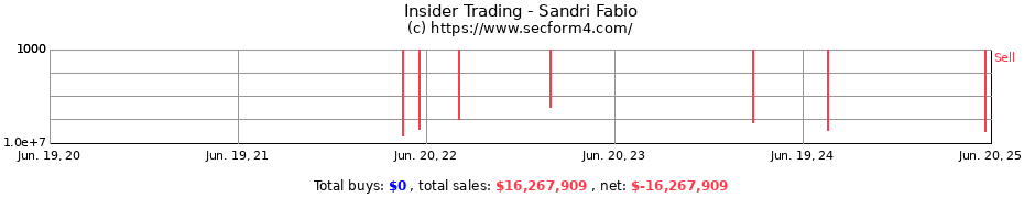 Insider Trading Transactions for Sandri Fabio