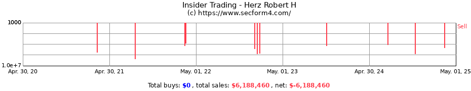 Insider Trading Transactions for Herz Robert H