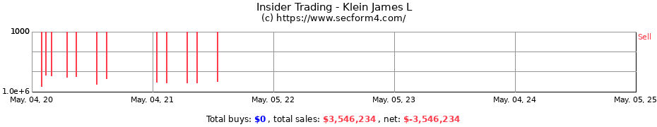 Insider Trading Transactions for Klein James L
