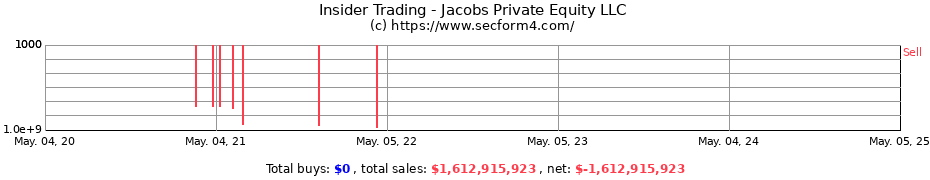 Insider Trading Transactions for Jacobs Private Equity LLC
