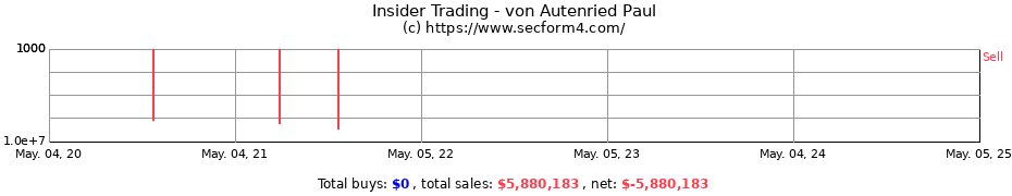 Insider Trading Transactions for von Autenried Paul