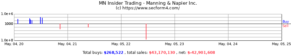 Insider Trading Transactions for Manning & Napier Inc.