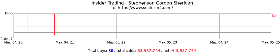 Insider Trading Transactions for Stephenson Gordon Sheridan