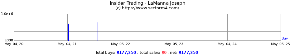 Insider Trading Transactions for LaManna Joseph