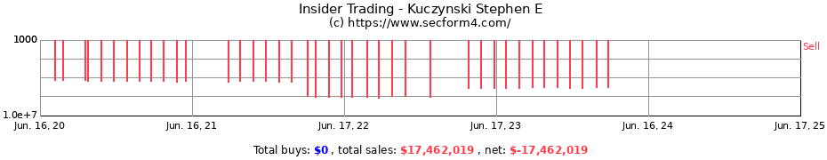 Insider Trading Transactions for Kuczynski Stephen E
