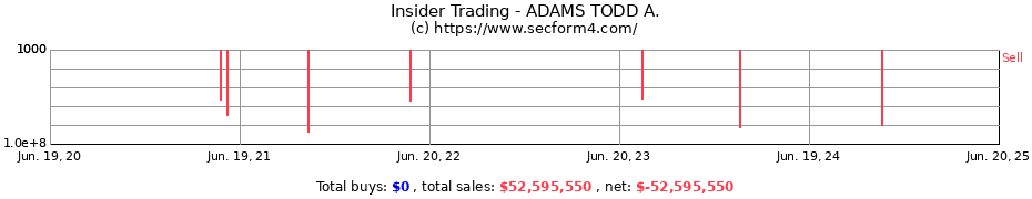 Insider Trading Transactions for ADAMS TODD A.