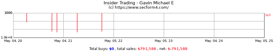 Insider Trading Transactions for Gavin Michael E
