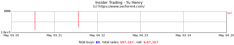 Insider Trading Transactions for Yu Henry
