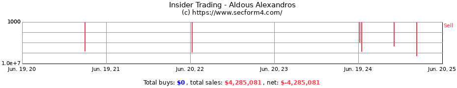 Insider Trading Transactions for Aldous Alexandros