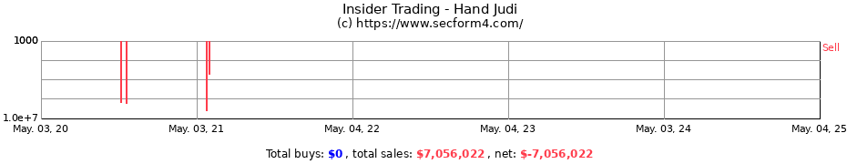 Insider Trading Transactions for Hand Judi
