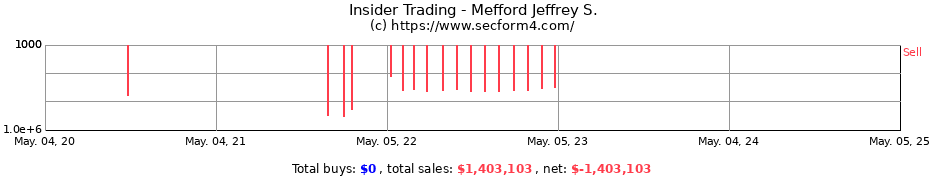 Insider Trading Transactions for Mefford Jeffrey S.