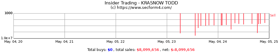 Insider Trading Transactions for KRASNOW TODD