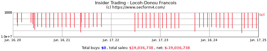 Insider Trading Transactions for Locoh-Donou Francois