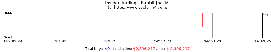 Insider Trading Transactions for Babbit Joel M.