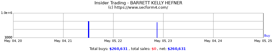 Insider Trading Transactions for BARRETT KELLY HEFNER