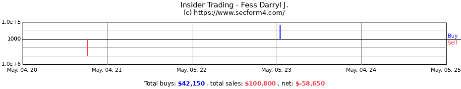 Insider Trading Transactions for Fess Darryl J.