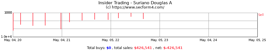 Insider Trading Transactions for Suriano Douglas A