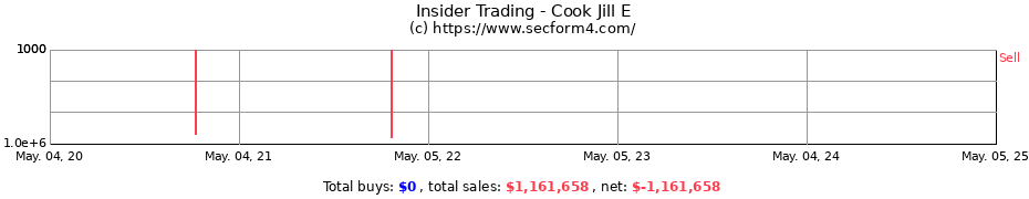Insider Trading Transactions for Cook Jill E