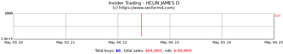 Insider Trading Transactions for HELIN JAMES D