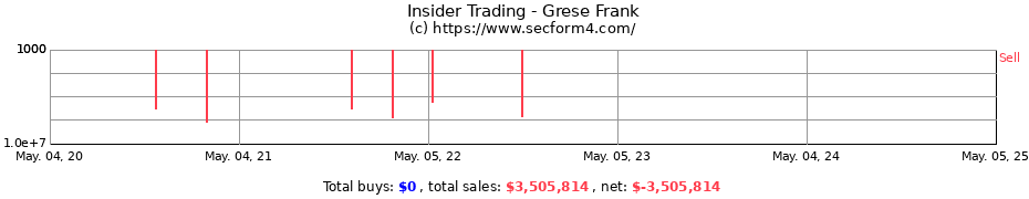Insider Trading Transactions for Grese Frank