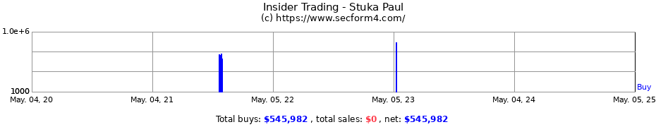 Insider Trading Transactions for Stuka Paul