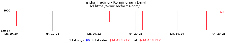 Insider Trading Transactions for Kenningham Daryl