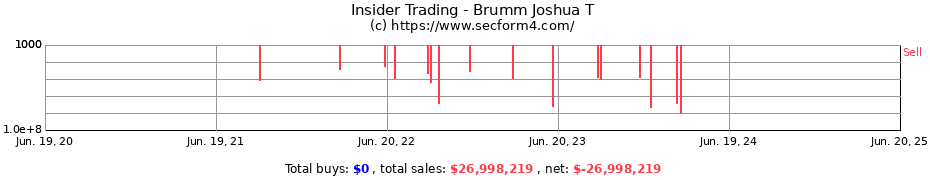 Insider Trading Transactions for Brumm Joshua T