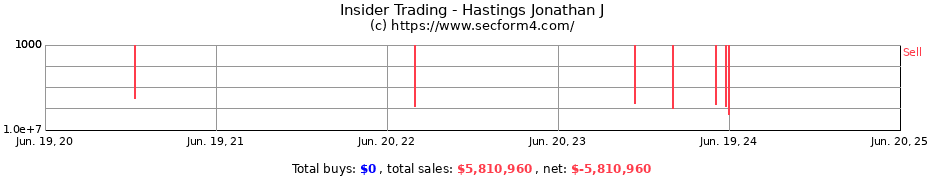 Insider Trading Transactions for Hastings Jonathan J