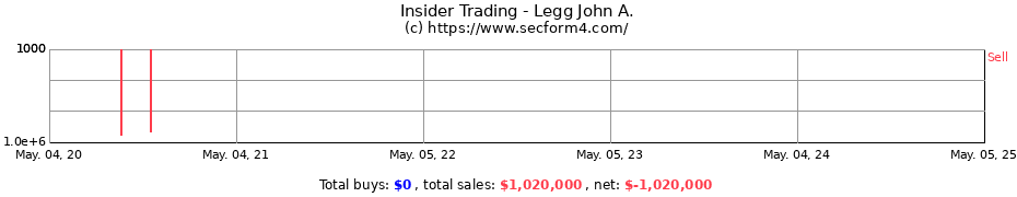 Insider Trading Transactions for Legg John A.