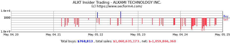 Insider Trading Transactions for ALKAMI TECHNOLOGY INC.