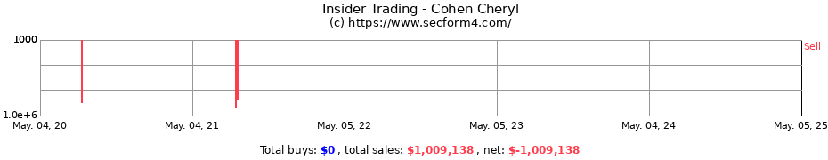Insider Trading Transactions for Cohen Cheryl