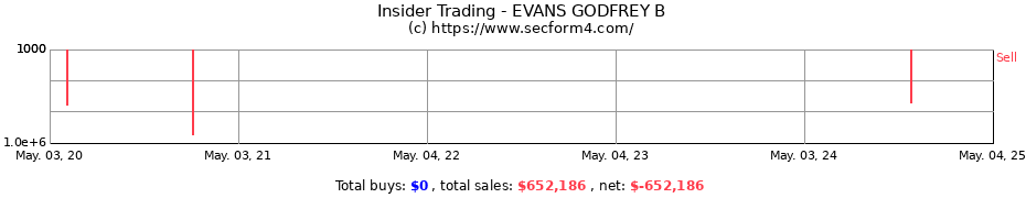 Insider Trading Transactions for EVANS GODFREY B