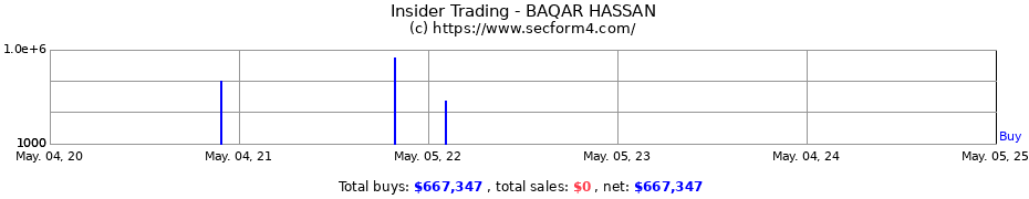 Insider Trading Transactions for BAQAR HASSAN