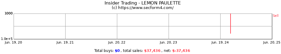 Insider Trading Transactions for LEMON PAULETTE