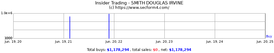 Insider Trading Transactions for SMITH DOUGLAS IRVINE