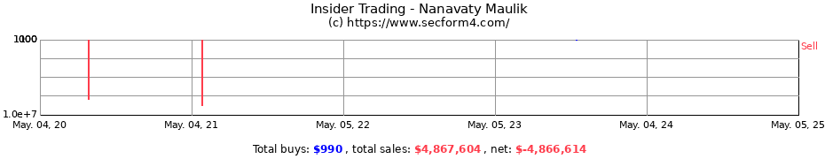 Insider Trading Transactions for Nanavaty Maulik