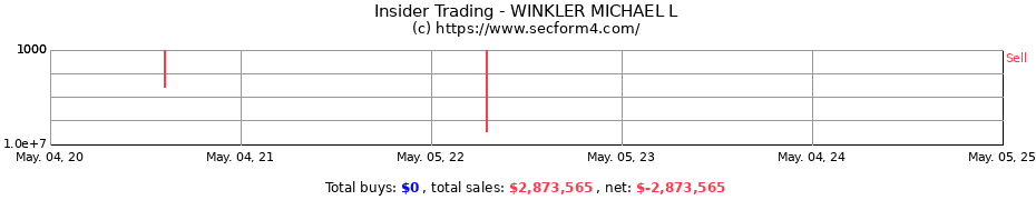 Insider Trading Transactions for WINKLER MICHAEL L