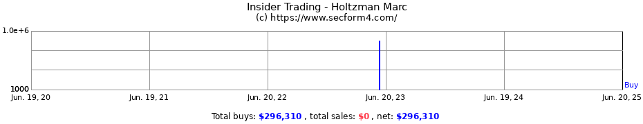 Insider Trading Transactions for Holtzman Marc
