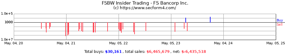 Insider Trading Transactions for FS Bancorp Inc.