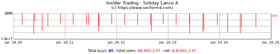 Insider Trading Transactions for Soliday Lance A