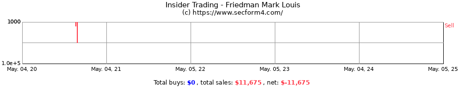 Insider Trading Transactions for Friedman Mark Louis