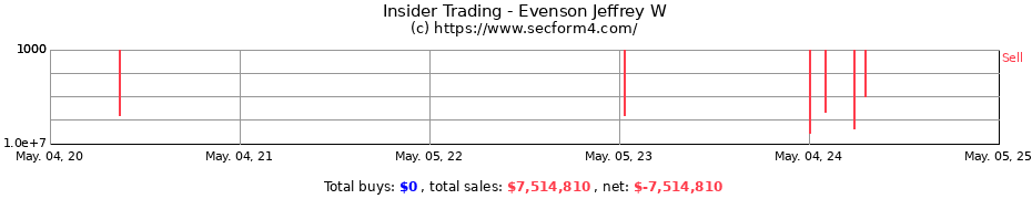 Insider Trading Transactions for Evenson Jeffrey W