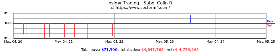 Insider Trading Transactions for Sabol Colin R