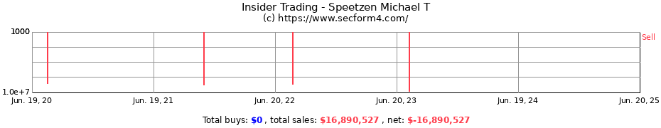 Insider Trading Transactions for Speetzen Michael T