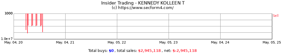 Insider Trading Transactions for KENNEDY KOLLEEN T