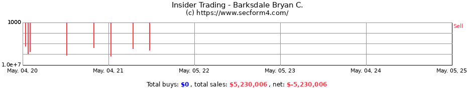 Insider Trading Transactions for Barksdale Bryan C.